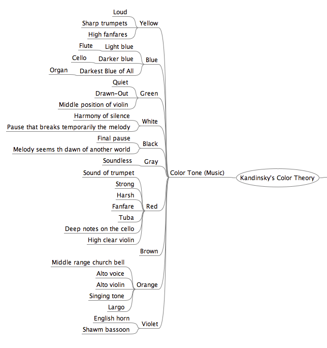 Kandinsky's Music/Color Theory