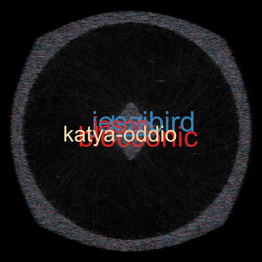 fma_friends_faves_clustering